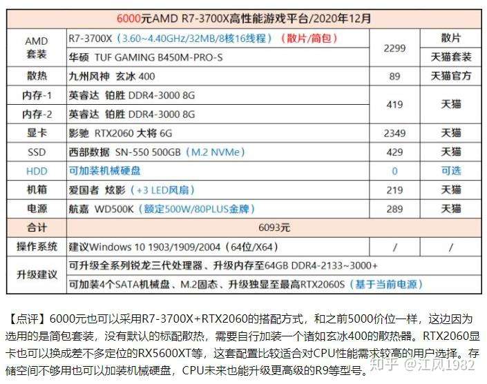 做设计,用ps ai c4d pr.想配置一台电脑,预算7000.求大佬指教?