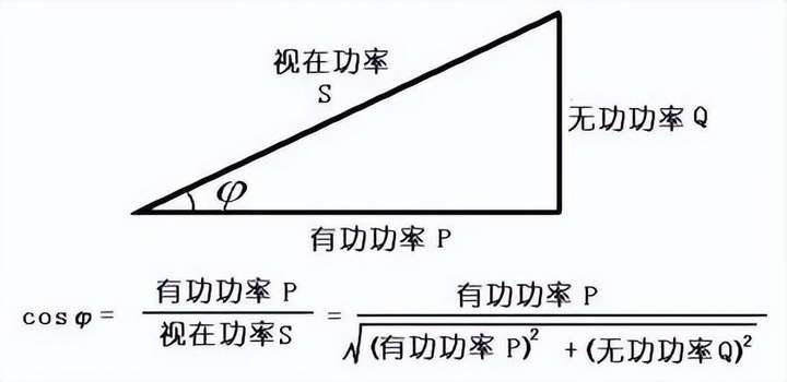 kw是什么意思？多少功率是一度电