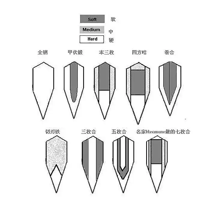 用武士刀斩杀是怎样一种体验？ - 知乎