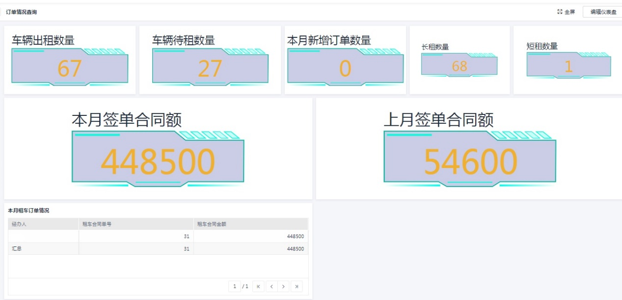 小企业数字化,企业数字化管理,企业数字化平台