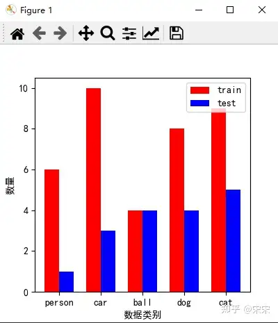 使用matplotlib可视化绘制柱状图