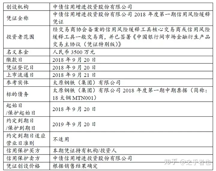 关于信用风险缓释工具