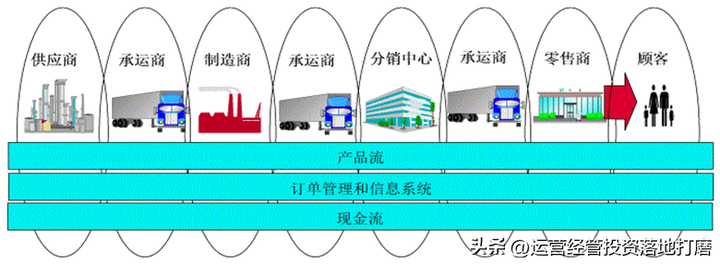 华为isc是什么意思？华为ISC流程架构