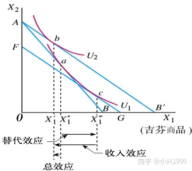 範裡安微觀經濟學現代觀點第9版配套題庫