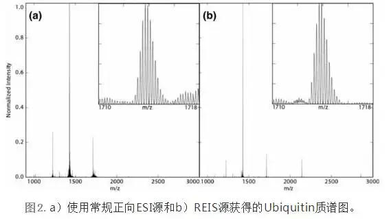 反向进样Orbitrap质谱仪研制及应用- 知乎