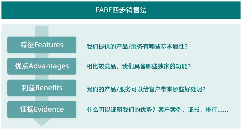 企业crm销售管理软件,crm客户管理系统免费软件,crm客户