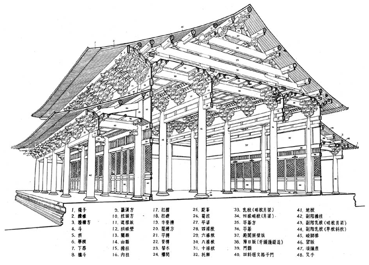 中國古代木結構建築