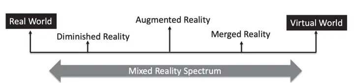 虚拟现实（VR）和增强现实（AR）背后的核心技术是什么？