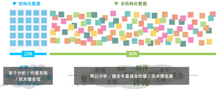 咨询行业需要分析处理大量文本数据,AI能帮忙处理吗?怎么处理?-第1张图片 咨询行业需要分析处理大量文本数据,AI能帮忙处理吗?怎么处理?-第1张图片