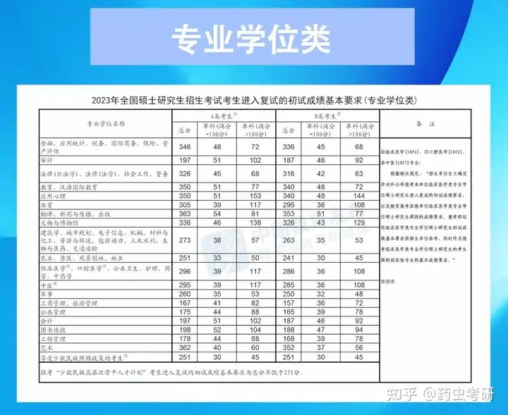 24暨南大学考研~23国家线公布 - 知乎