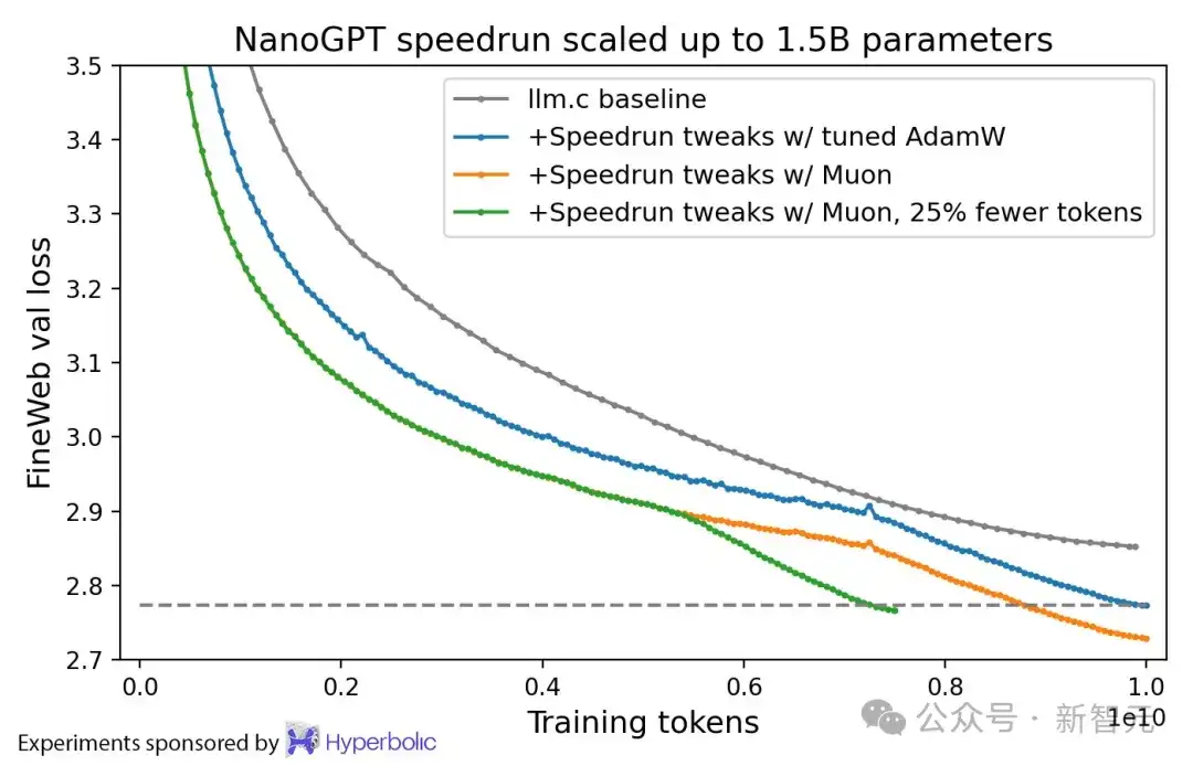 仅凭一篇博客，他成功入职OpenAI！核心技术或用于GPT-5训练