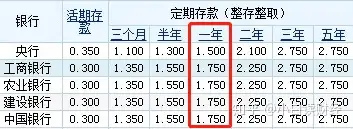 銀行存款1億期限1年利息大概是多少