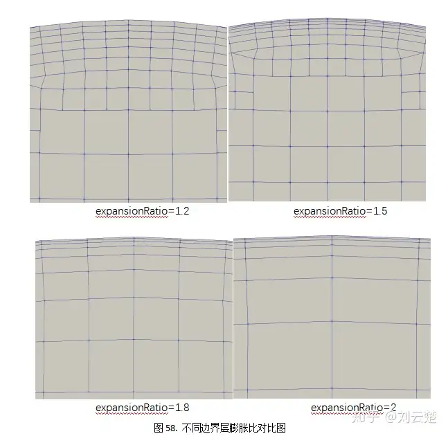 五、网格划分篇-SnappyHexMesh(之九） - 知乎