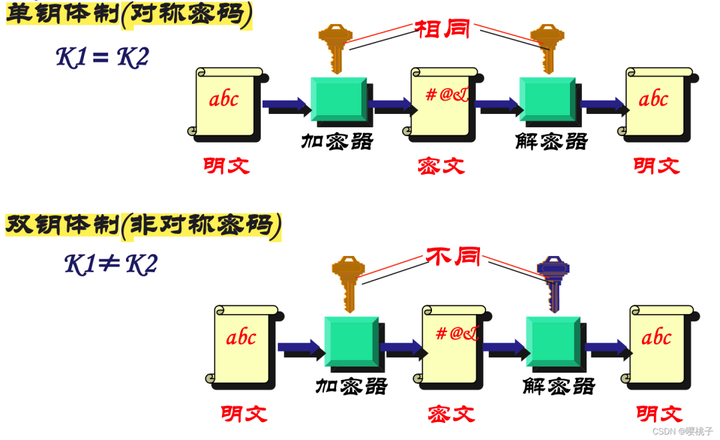 网络安全基础知识点汇总插图28