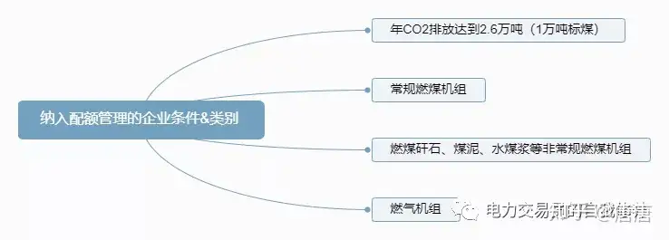 生态环境部发布《2019-2020年全国碳排放权交易配额总量设定与分配实施