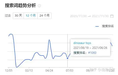 亚马逊电商如何差异化竞争的思路分享