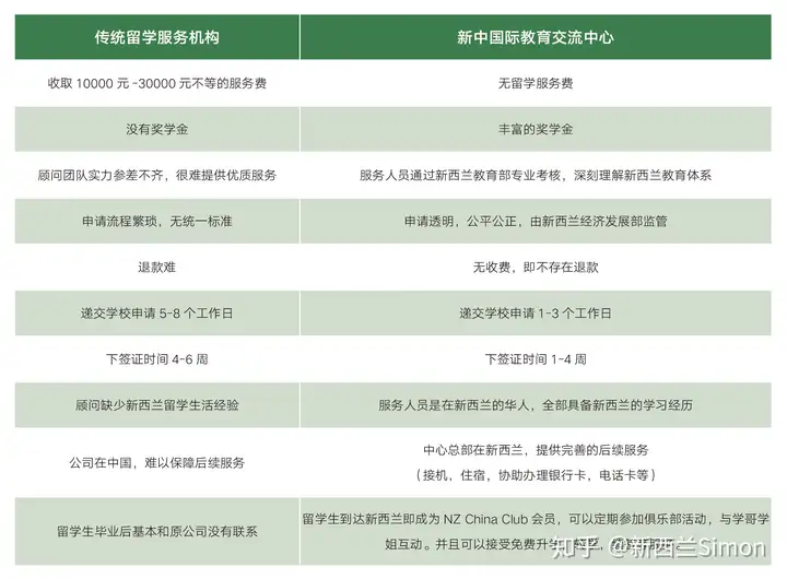 一篇读懂（新通国际教育中心怎么样）新通国际教育中心地址，(图3)