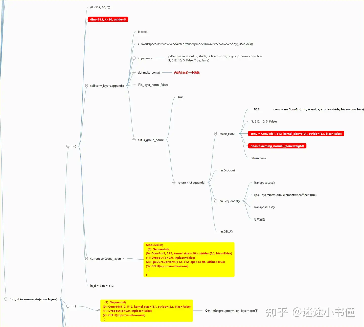 细读经典]wav2vec2-一个基于自学习的语音表示方法-2-模型构造- 知乎