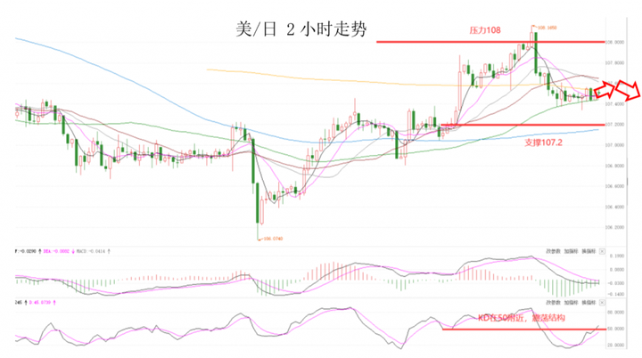 MEXGroup：晚间专题技术报告2020-07-02932 / author:mexgroup / PostsID:1566495