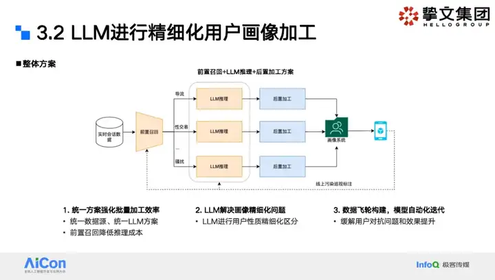 大模型狙击黑产：挚文集团社交生态攻防实战全揭秘