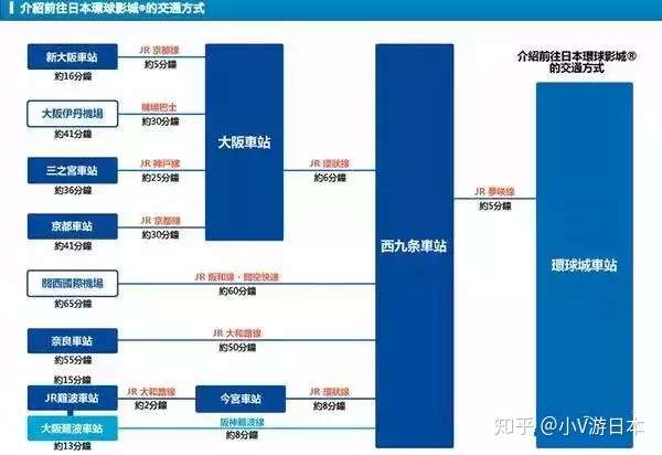 不一样的玩法 全程不用排队 如何玩转大阪环球影城 知乎