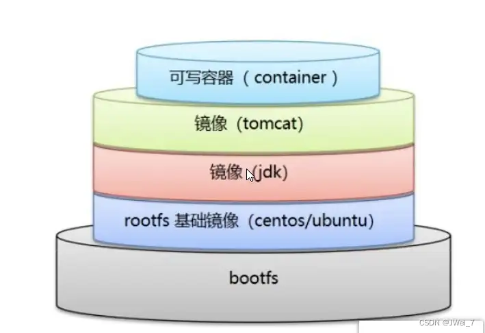 Docker入门教程(非常详细)从零基础入门到精通,看完这一篇就够了插图40 Docker入门教程(非常详细)从零基础入门到精通,看完这一篇就够了插图40