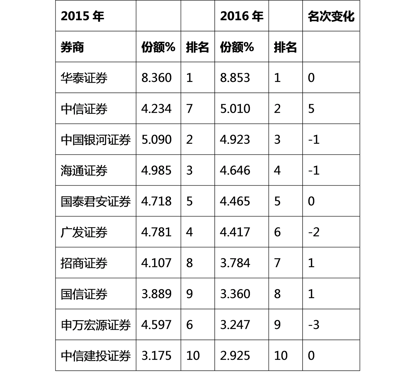 市场调研 券商app市场运营活动 海通证券 E海通财 有温度的e海通财 营销活动 知乎