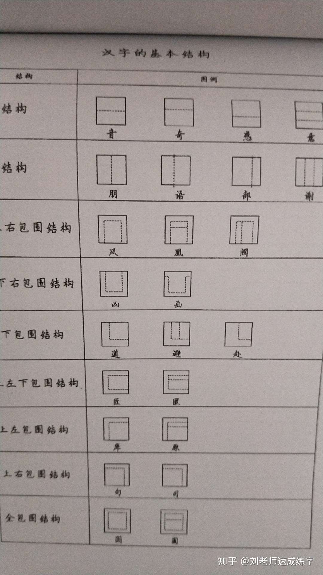 为什么可以速成练字 知乎