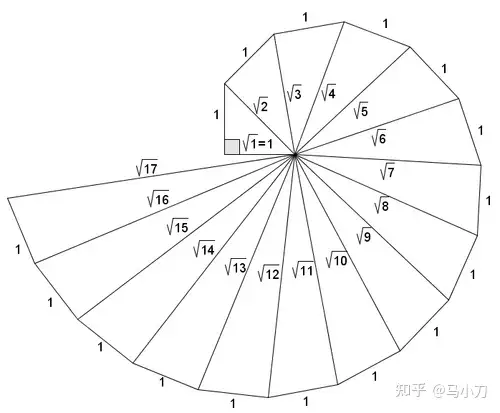 素数「17」在自然数中有什么存在感？