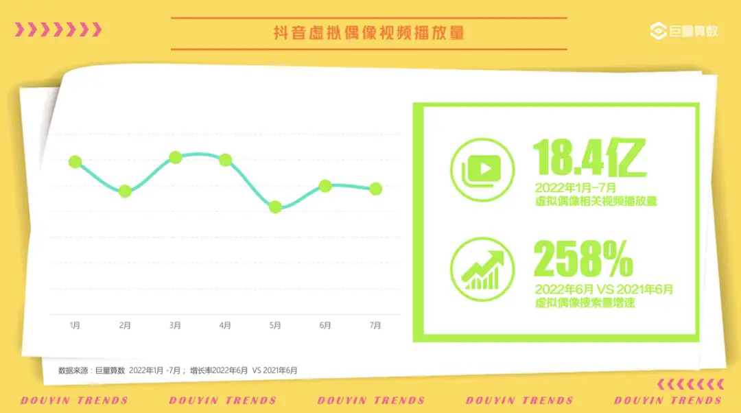 抖音用户潮流生活洞察报告，这一届消费者在种什么草？ - 知乎