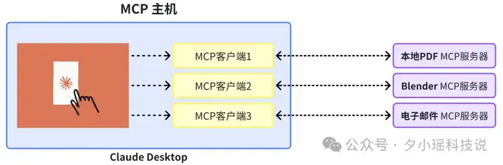 手把手教你用 MCP 连接 Claude3.7 与 Blender，一句话生成 3D 场景