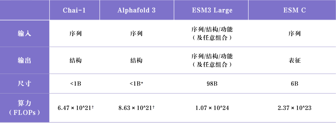 Chai Discovery：OpenAI 投资的 AI4Sci 公司，AlphaFold 最快追赶者