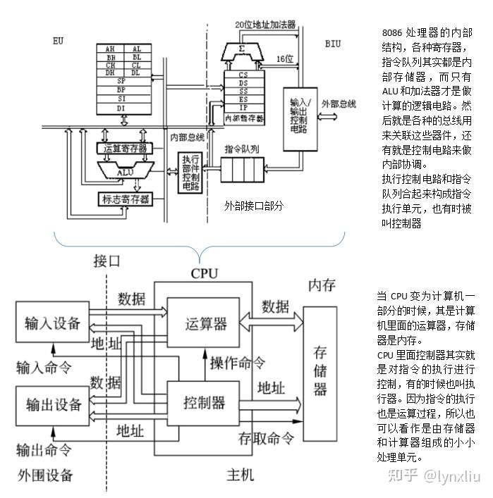 5 计算机信息系统对信息的处理 知乎