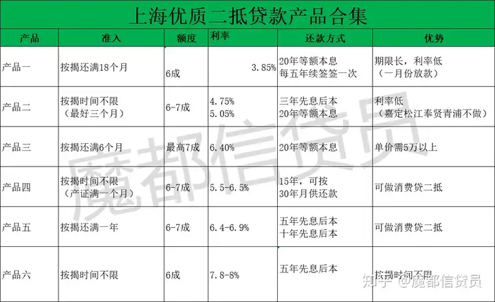 怎么申请银行贷款？