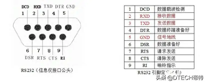 九针串口引脚定义（九针串口接线图详解）