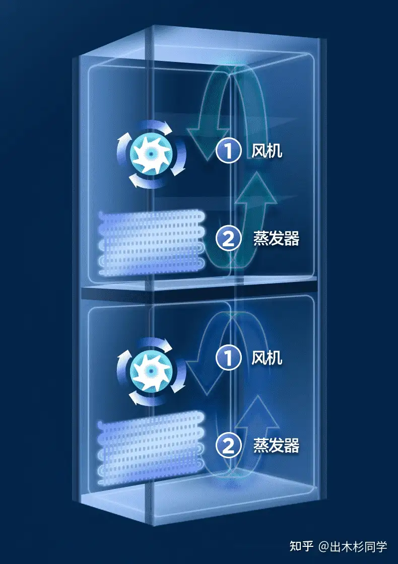 冰箱选购终极指南2024.01最新版, 单门·两门·三门·对开门·十字门·法式门冰箱怎么选