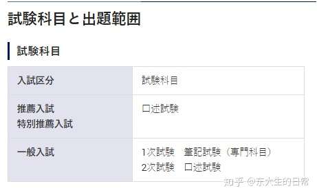 早稻田大学经营学科考试分析盘点 知乎