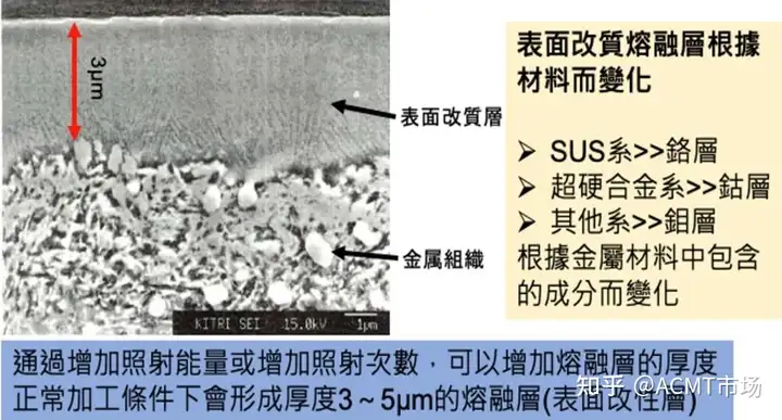大面积电子束照射技术对模具钢材实现快速抛光加工