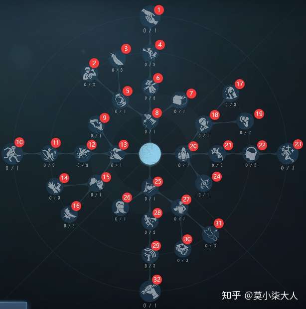 干货 第五人格求生者人格天赋加点攻略 知乎