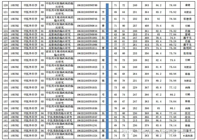 奔走相告（成都中医药大学研究生院-首页）成都市中医药大学研究生院 第24张