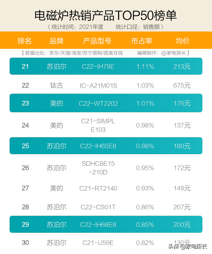 电陶炉哪个牌子好？口碑最好的电陶炉