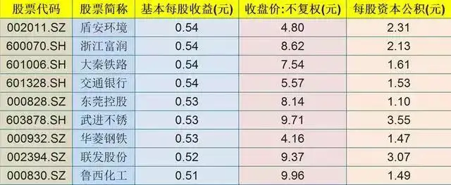 精选有大涨潜力的31只优质行业龙头低价股！（附名单）（2021低价龙头）