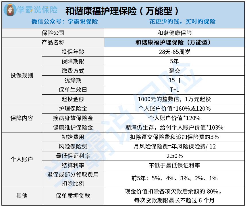 和谐康福护理保险 万能型 的性价比怎么样 有哪些优点和缺点 值得买吗 官网一文全面测评 知乎