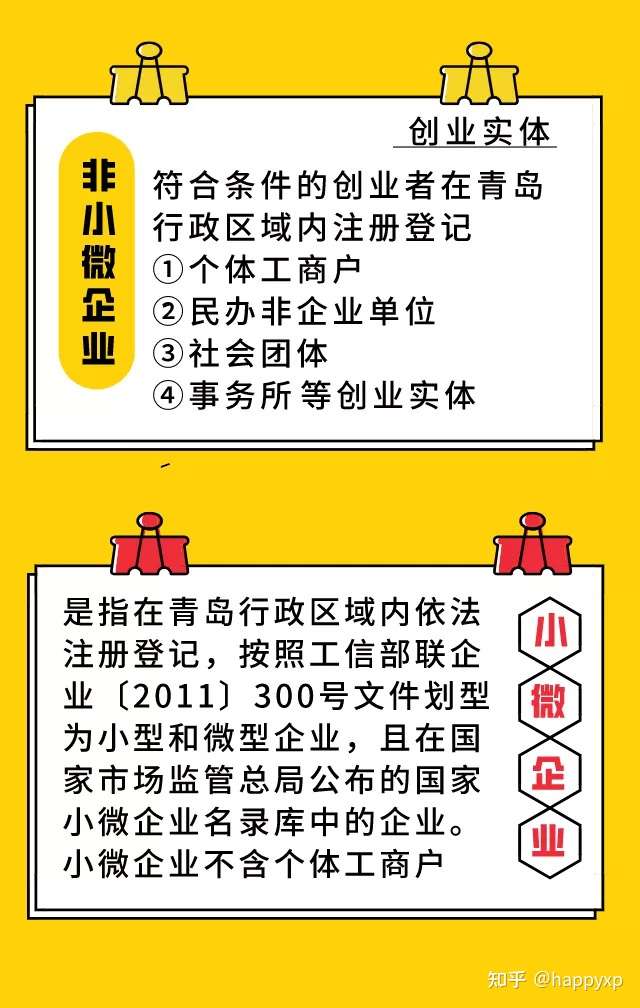 想要创业的小伙伴看过来 3万元补贴一次性领取 具体步骤如下 知乎