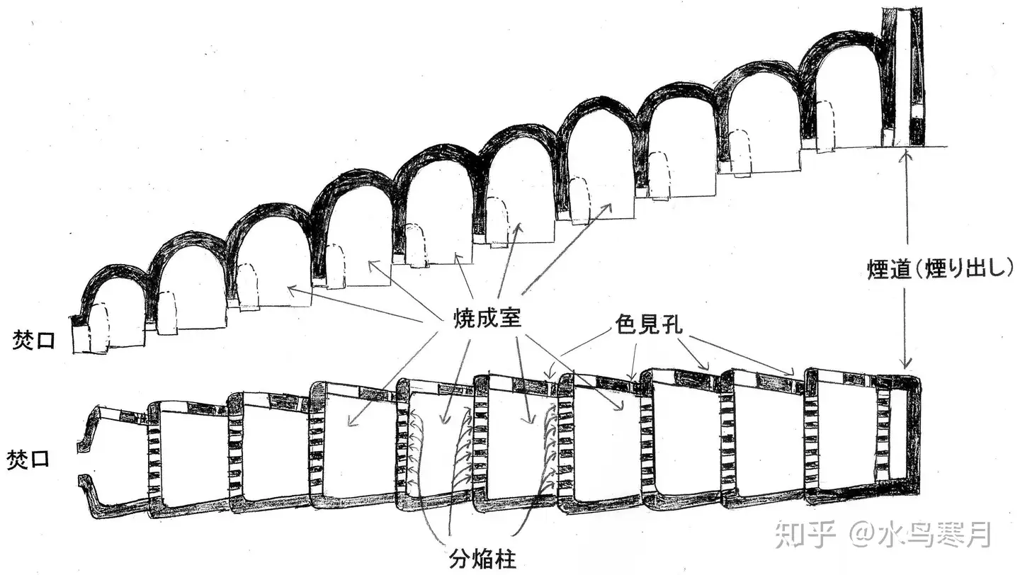 柴烧•柴窑的种类——5 登窯(融通窯)/登窑(阶级窑) - 知乎