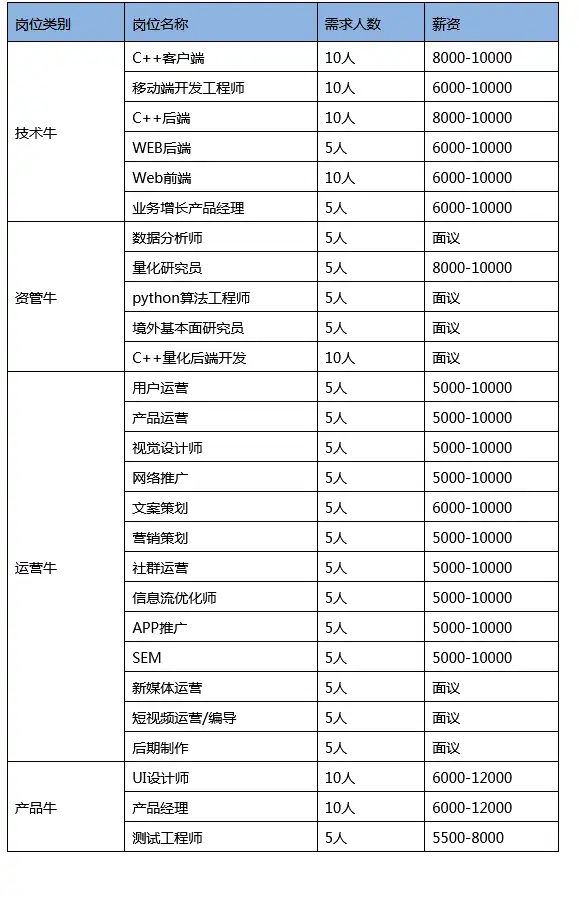 广州经传多赢投资咨询有限公司