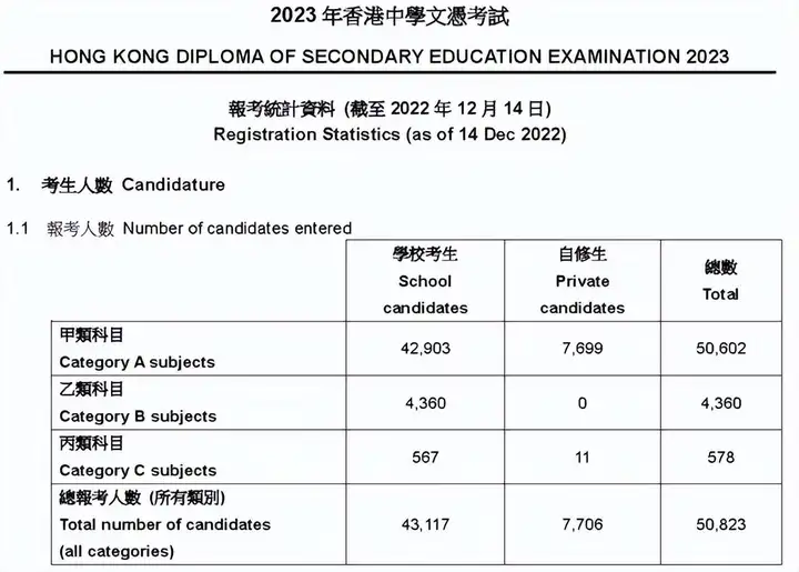 【2023香港移民政策解析】香港身份五大优势及四种申请方式盘点！