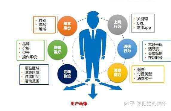 卖房销售怎么找客户源
