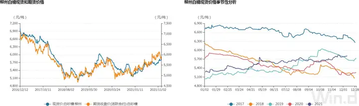 白糖周度报告