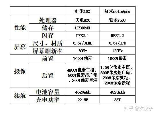 redmi note9 pro参数,redminote9pro参数 红米10x和红米note9pro参数